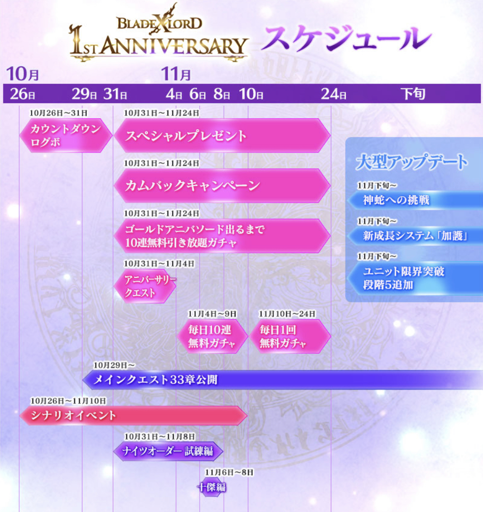 ブレスロ一周年